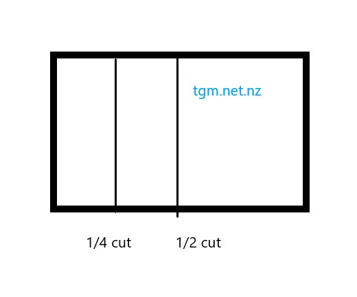 Why glass cut to size, smaller and dearer in unit square price